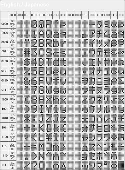 Character Font Table